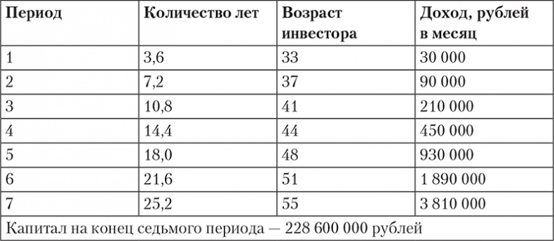 Богатство и свобода. Как построить благосостояние своими руками Богатство и свобода. Как построить благосостояние своими руками