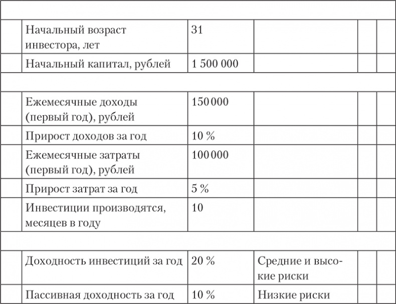 Богатство и свобода. Как построить благосостояние своими руками Богатство и свобода. Как построить благосостояние своими руками