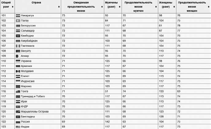Богатство и свобода. Как построить благосостояние своими руками Богатство и свобода. Как построить благосостояние своими руками