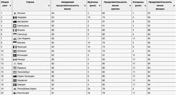 Богатство и свобода. Как построить благосостояние своими руками Богатство и свобода. Как построить благосостояние своими руками