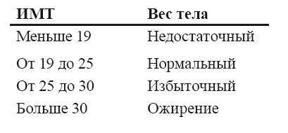 Стань стройным и живи долго. Правило кастрюльки и другие стратегии питания Стань стройным и живи долго. Правило кастрюльки и другие стратегии питания
