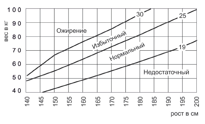Стань стройным и живи долго. Правило кастрюльки и другие стратегии питания Стань стройным и живи долго. Правило кастрюльки и другие стратегии питания