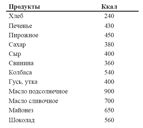 Стань стройным и живи долго. Правило кастрюльки и другие стратегии питания Стань стройным и живи долго. Правило кастрюльки и другие стратегии питания