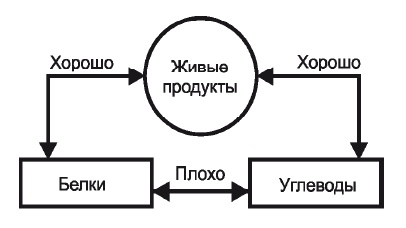 Стань стройным и живи долго. Правило кастрюльки и другие стратегии питания Стань стройным и живи долго. Правило кастрюльки и другие стратегии питания