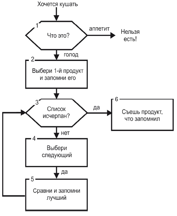 Стань стройным и живи долго. Правило кастрюльки и другие стратегии питания Стань стройным и живи долго. Правило кастрюльки и другие стратегии питания
