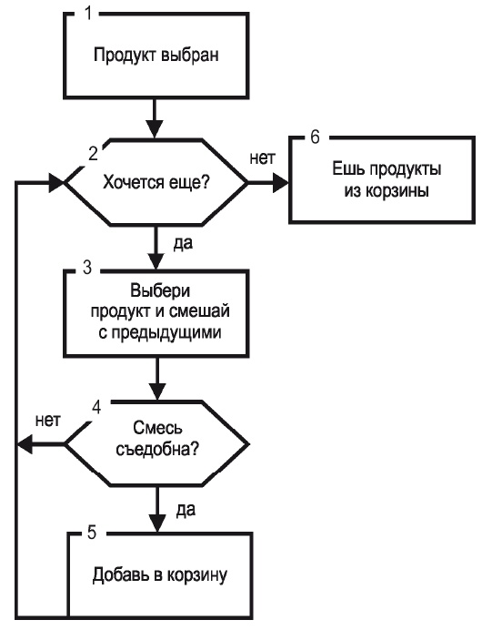 Стань стройным и живи долго. Правило кастрюльки и другие стратегии питания Стань стройным и живи долго. Правило кастрюльки и другие стратегии питания
