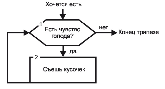 Стань стройным и живи долго. Правило кастрюльки и другие стратегии питания Стань стройным и живи долго. Правило кастрюльки и другие стратегии питания