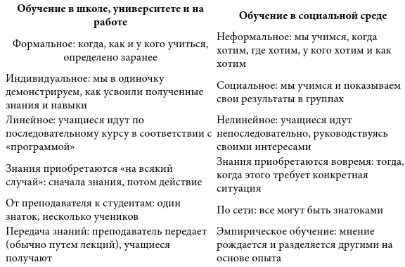 Открыто. Как мы будем жить, работать и учиться Открыто. Как мы будем жить, работать и учиться