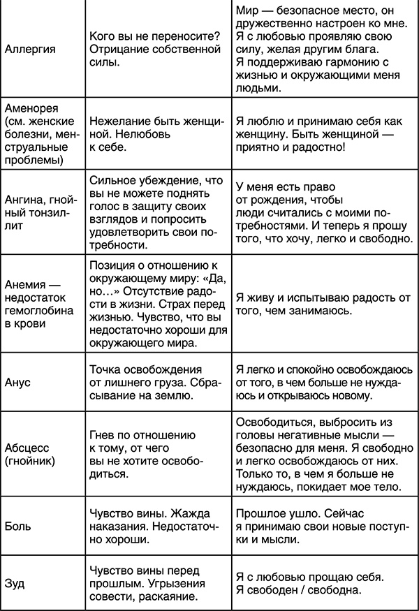 Лучшие психологические методики, или Что делать, когда не везёт? Лучшие психологические методики, или Что делать, когда не везёт?