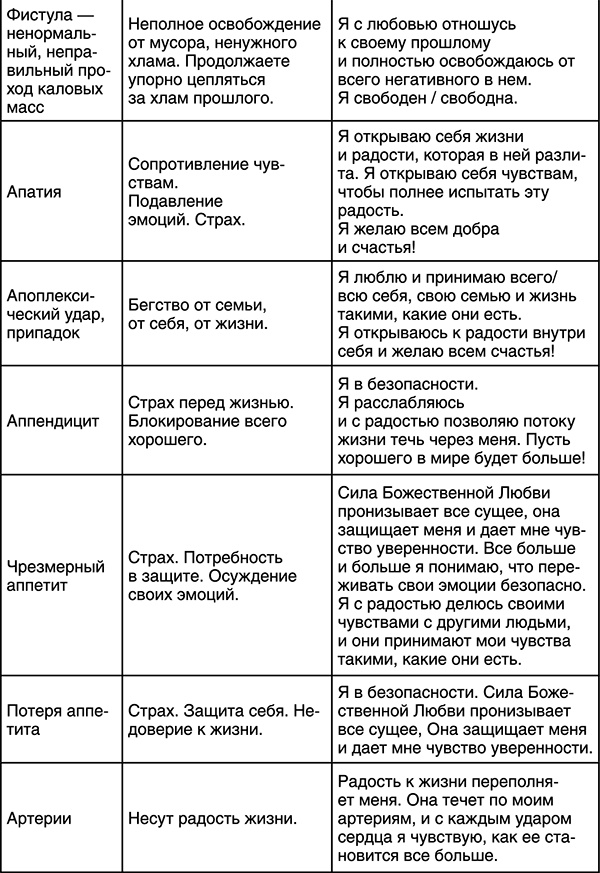 Лучшие психологические методики, или Что делать, когда не везёт? Лучшие психологические методики, или Что делать, когда не везёт?