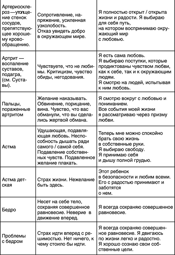 Лучшие психологические методики, или Что делать, когда не везёт? Лучшие психологические методики, или Что делать, когда не везёт?
