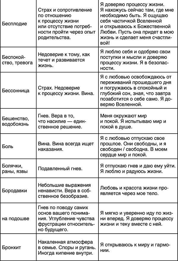 Лучшие психологические методики, или Что делать, когда не везёт? Лучшие психологические методики, или Что делать, когда не везёт?