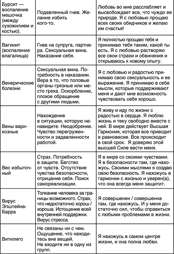 Лучшие психологические методики, или Что делать, когда не везёт? Лучшие психологические методики, или Что делать, когда не везёт?