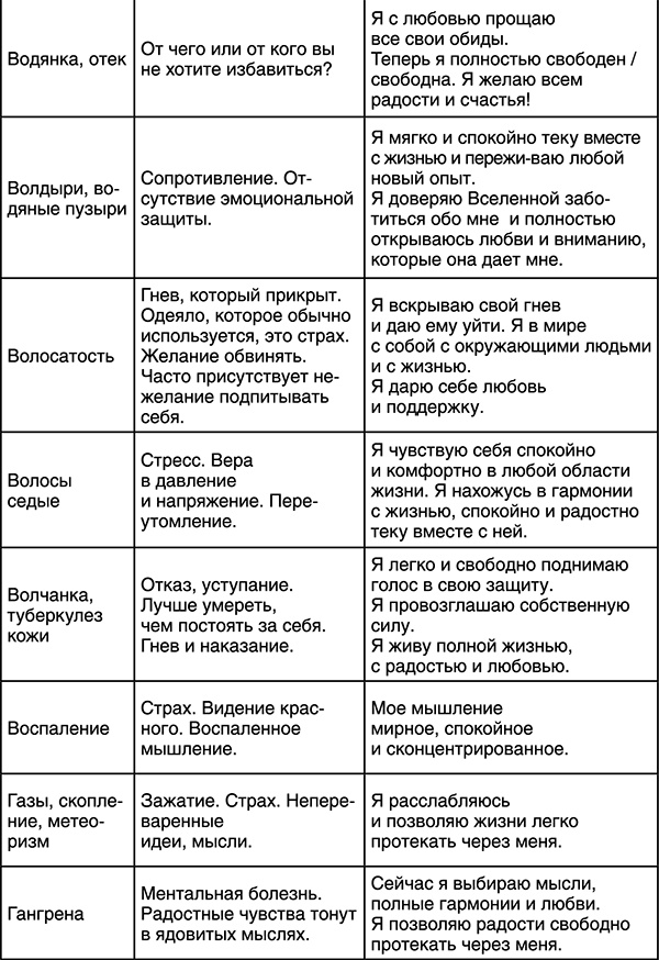 Лучшие психологические методики, или Что делать, когда не везёт? Лучшие психологические методики, или Что делать, когда не везёт?