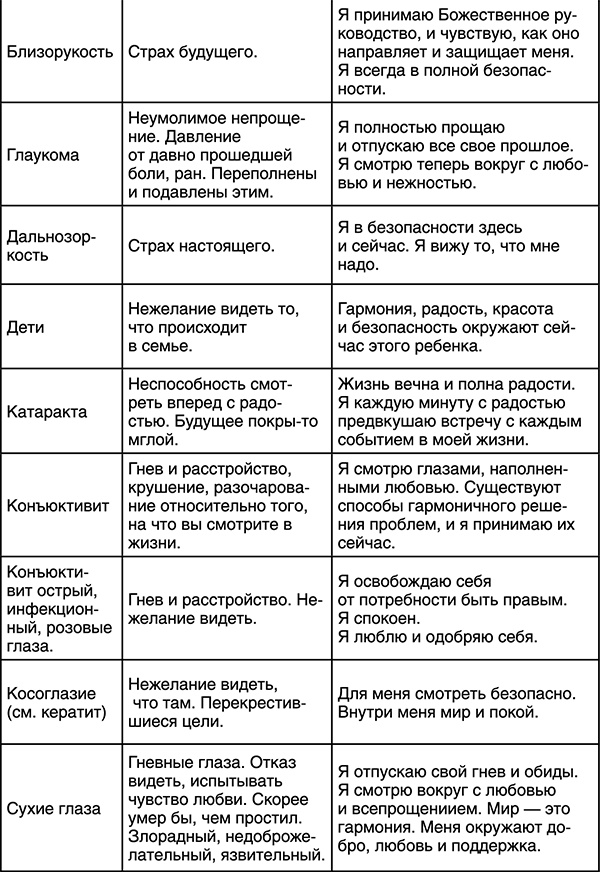 Лучшие психологические методики, или Что делать, когда не везёт? Лучшие психологические методики, или Что делать, когда не везёт?