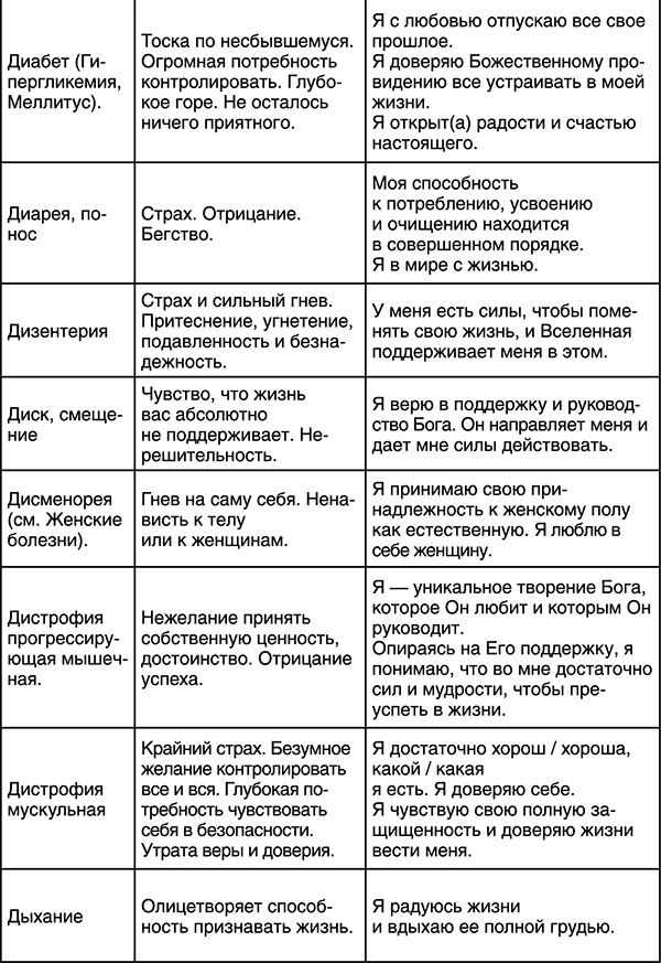 Лучшие психологические методики, или Что делать, когда не везёт? Лучшие психологические методики, или Что делать, когда не везёт?