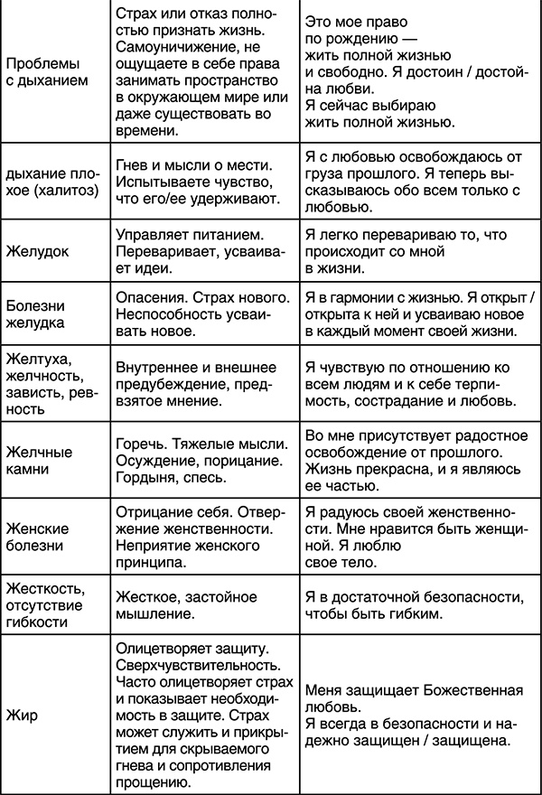 Лучшие психологические методики, или Что делать, когда не везёт? Лучшие психологические методики, или Что делать, когда не везёт?