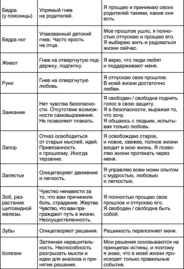 Лучшие психологические методики, или Что делать, когда не везёт? Лучшие психологические методики, или Что делать, когда не везёт?