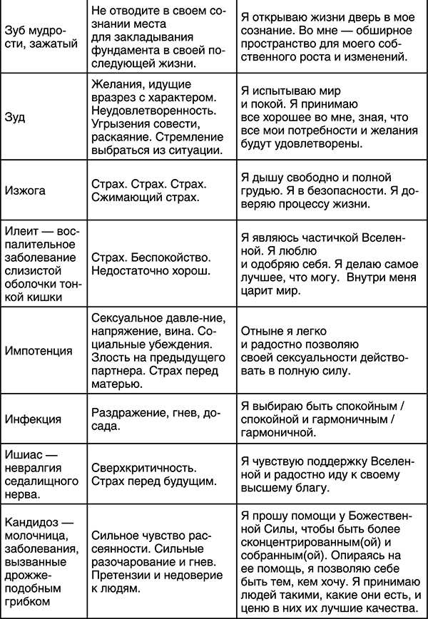 Лучшие психологические методики, или Что делать, когда не везёт? Лучшие психологические методики, или Что делать, когда не везёт?