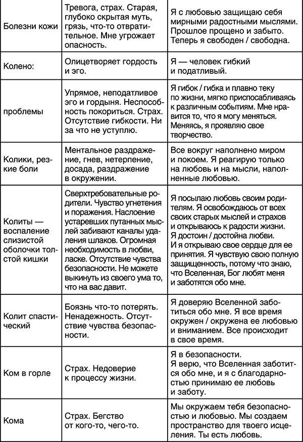 Лучшие психологические методики, или Что делать, когда не везёт? Лучшие психологические методики, или Что делать, когда не везёт?