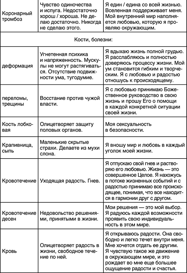 Лучшие психологические методики, или Что делать, когда не везёт? Лучшие психологические методики, или Что делать, когда не везёт?