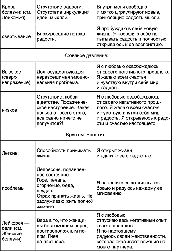 Лучшие психологические методики, или Что делать, когда не везёт? Лучшие психологические методики, или Что делать, когда не везёт?
