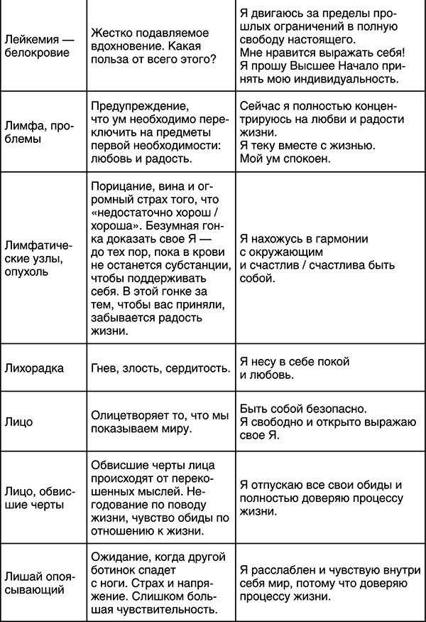 Лучшие психологические методики, или Что делать, когда не везёт? Лучшие психологические методики, или Что делать, когда не везёт?