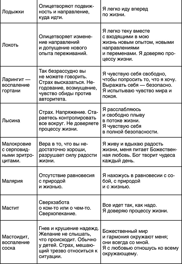Лучшие психологические методики, или Что делать, когда не везёт? Лучшие психологические методики, или Что делать, когда не везёт?