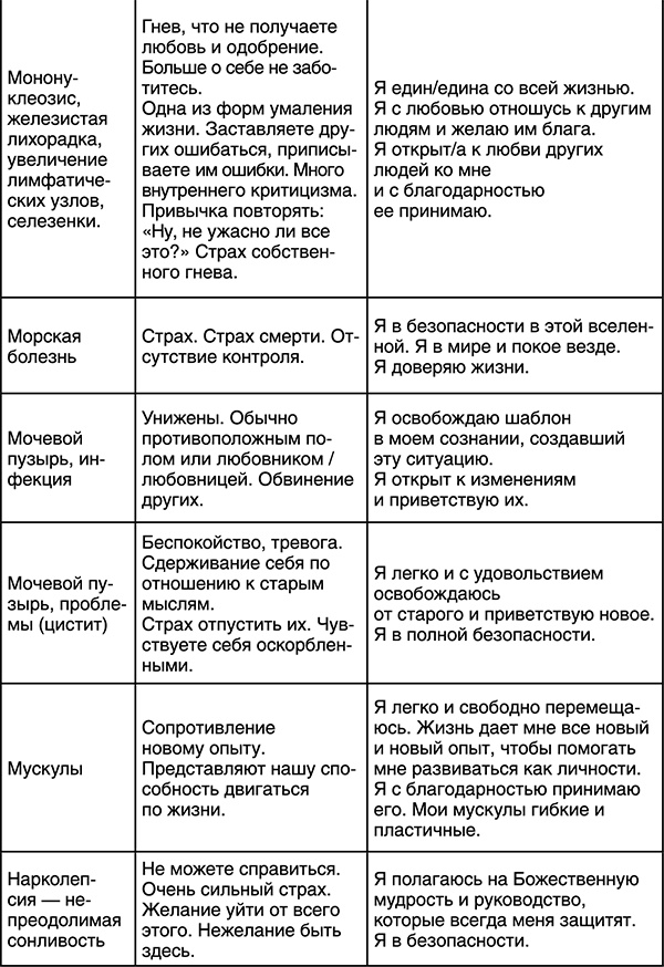 Лучшие психологические методики, или Что делать, когда не везёт? Лучшие психологические методики, или Что делать, когда не везёт?