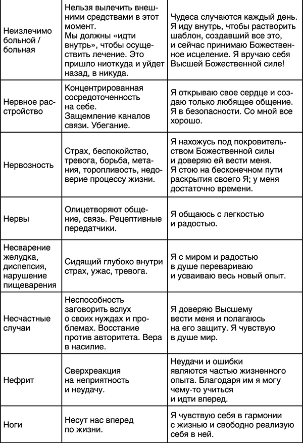 Лучшие психологические методики, или Что делать, когда не везёт? Лучшие психологические методики, или Что делать, когда не везёт?