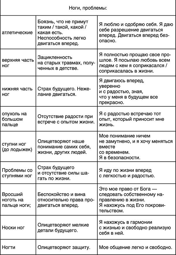Лучшие психологические методики, или Что делать, когда не везёт? Лучшие психологические методики, или Что делать, когда не везёт?