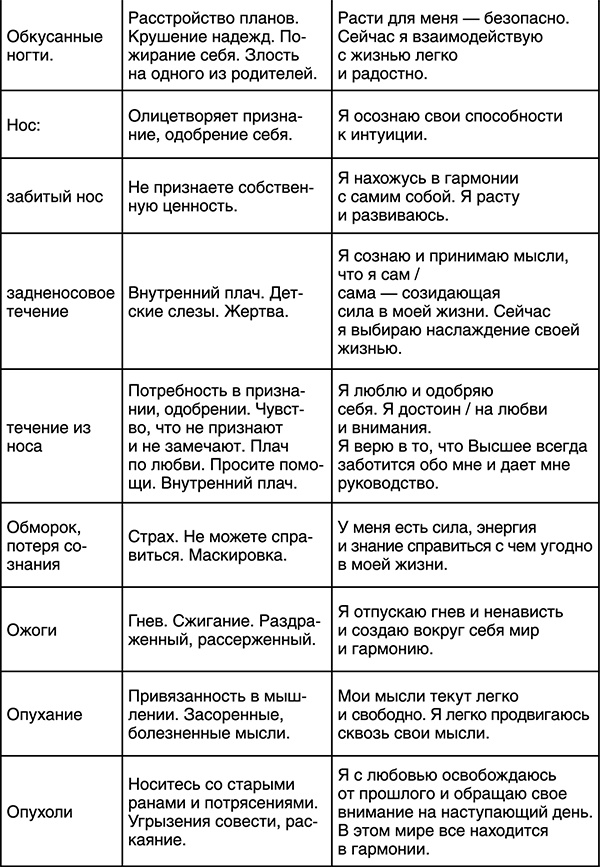 Лучшие психологические методики, или Что делать, когда не везёт? Лучшие психологические методики, или Что делать, когда не везёт?