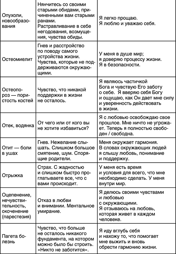 Лучшие психологические методики, или Что делать, когда не везёт? Лучшие психологические методики, или Что делать, когда не везёт?