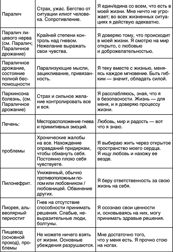 Лучшие психологические методики, или Что делать, когда не везёт? Лучшие психологические методики, или Что делать, когда не везёт?