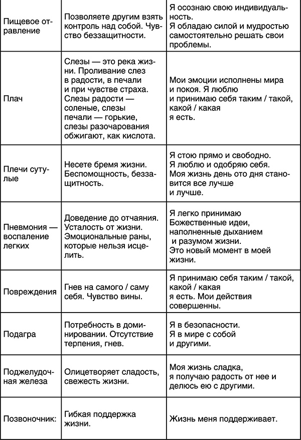 Лучшие психологические методики, или Что делать, когда не везёт? Лучшие психологические методики, или Что делать, когда не везёт?