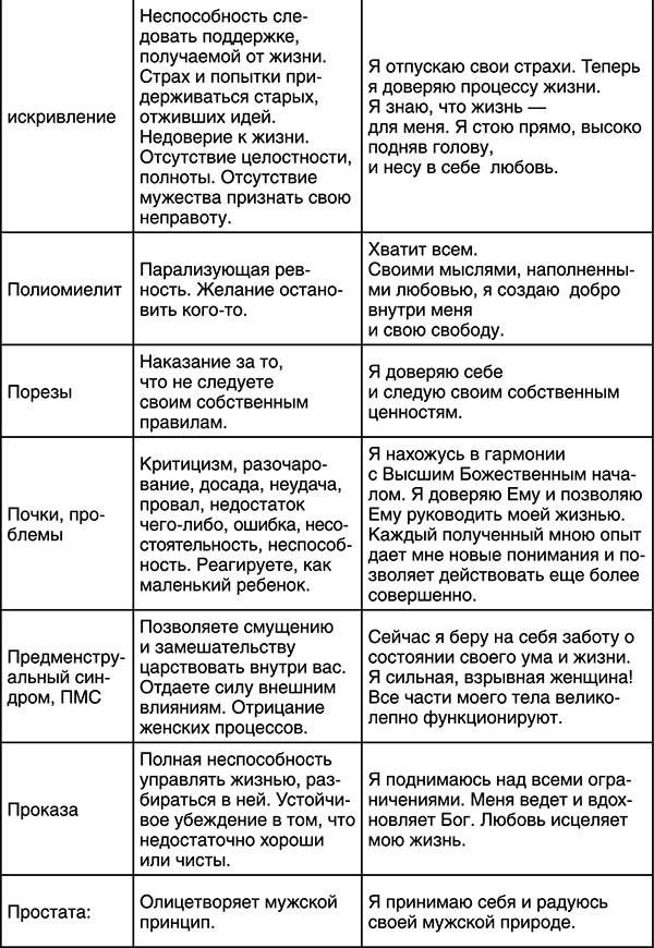 Лучшие психологические методики, или Что делать, когда не везёт? Лучшие психологические методики, или Что делать, когда не везёт?