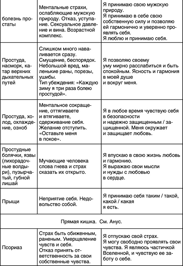Лучшие психологические методики, или Что делать, когда не везёт? Лучшие психологические методики, или Что делать, когда не везёт?