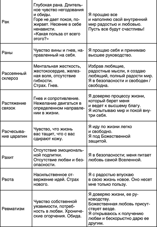 Лучшие психологические методики, или Что делать, когда не везёт? Лучшие психологические методики, или Что делать, когда не везёт?