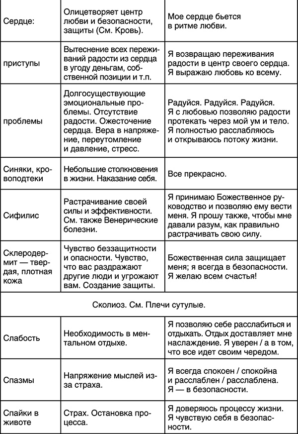 Лучшие психологические методики, или Что делать, когда не везёт? Лучшие психологические методики, или Что делать, когда не везёт?