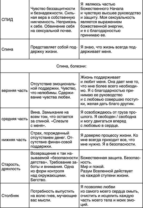 Лучшие психологические методики, или Что делать, когда не везёт? Лучшие психологические методики, или Что делать, когда не везёт?