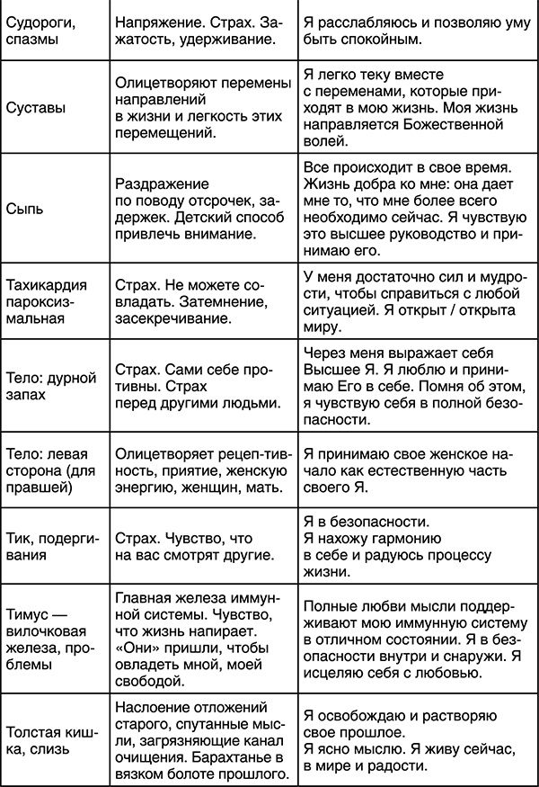 Лучшие психологические методики, или Что делать, когда не везёт? Лучшие психологические методики, или Что делать, когда не везёт?