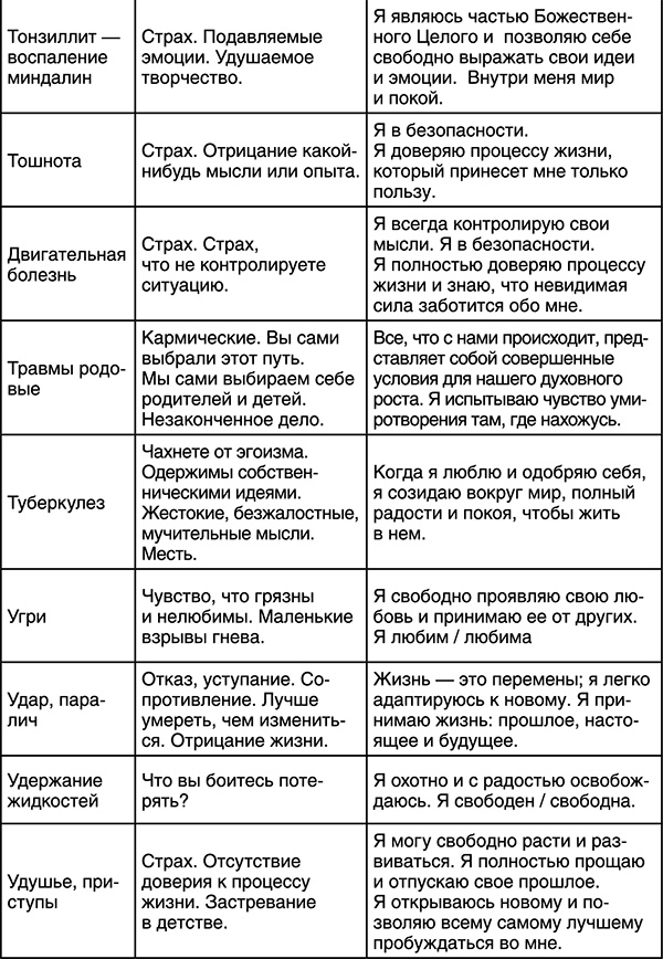 Лучшие психологические методики, или Что делать, когда не везёт? Лучшие психологические методики, или Что делать, когда не везёт?