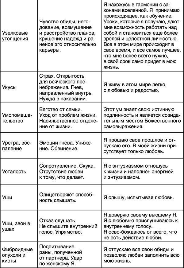 Лучшие психологические методики, или Что делать, когда не везёт? Лучшие психологические методики, или Что делать, когда не везёт?