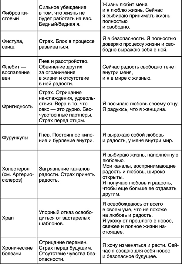 Лучшие психологические методики, или Что делать, когда не везёт? Лучшие психологические методики, или Что делать, когда не везёт?