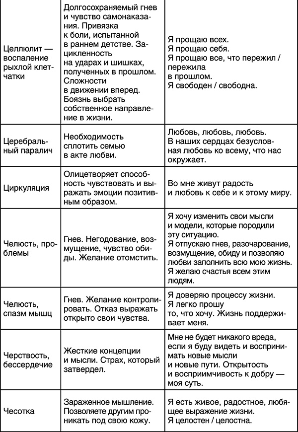 Лучшие психологические методики, или Что делать, когда не везёт? Лучшие психологические методики, или Что делать, когда не везёт?