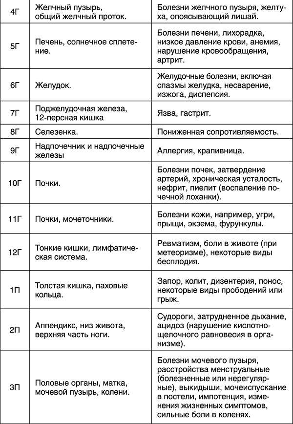 Лучшие психологические методики, или Что делать, когда не везёт? Лучшие психологические методики, или Что делать, когда не везёт?