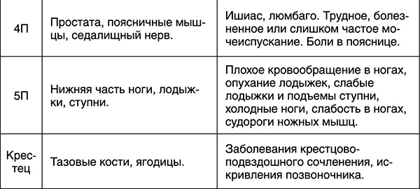 Лучшие психологические методики, или Что делать, когда не везёт? Лучшие психологические методики, или Что делать, когда не везёт?