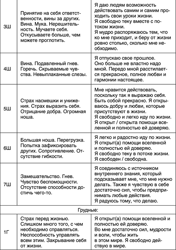 Лучшие психологические методики, или Что делать, когда не везёт? Лучшие психологические методики, или Что делать, когда не везёт?
