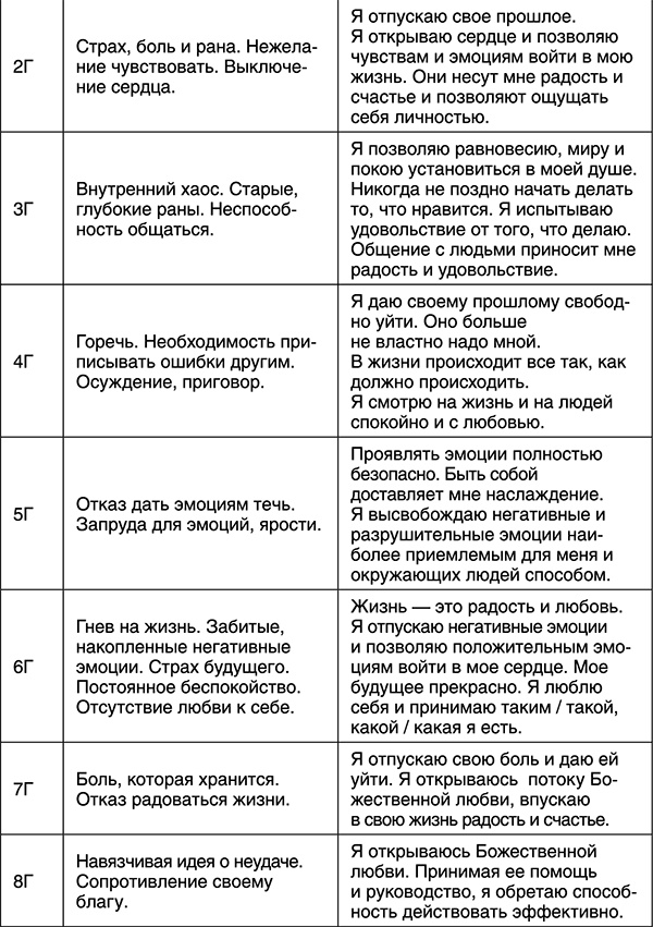 Лучшие психологические методики, или Что делать, когда не везёт? Лучшие психологические методики, или Что делать, когда не везёт?