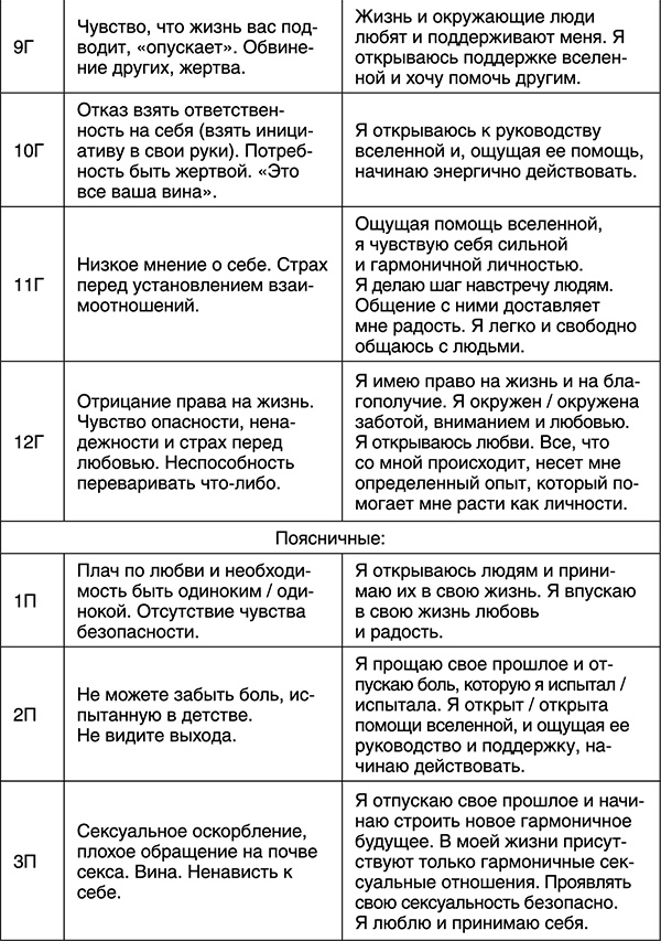 Лучшие психологические методики, или Что делать, когда не везёт? Лучшие психологические методики, или Что делать, когда не везёт?